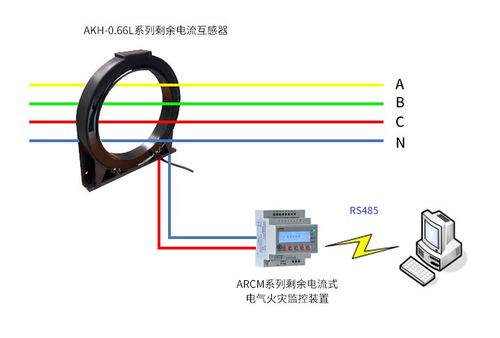 安科瑞智慧用電開(kāi)口式電流互感器涉及哪些領(lǐng)域的行業(yè)應(yīng)用