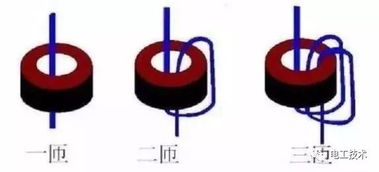 電流互感器 正確的穿線方式與變比及匝數(shù)換算詳解